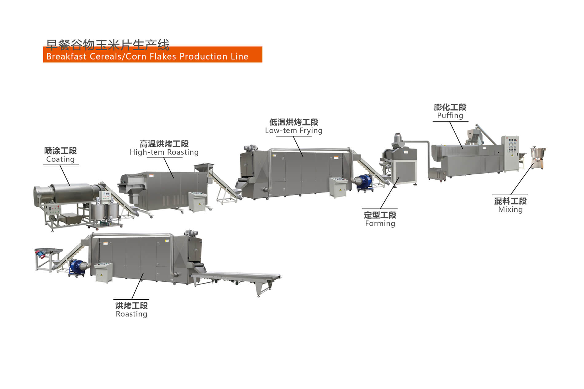 06- 早餐谷物玉米片生产线.jpg